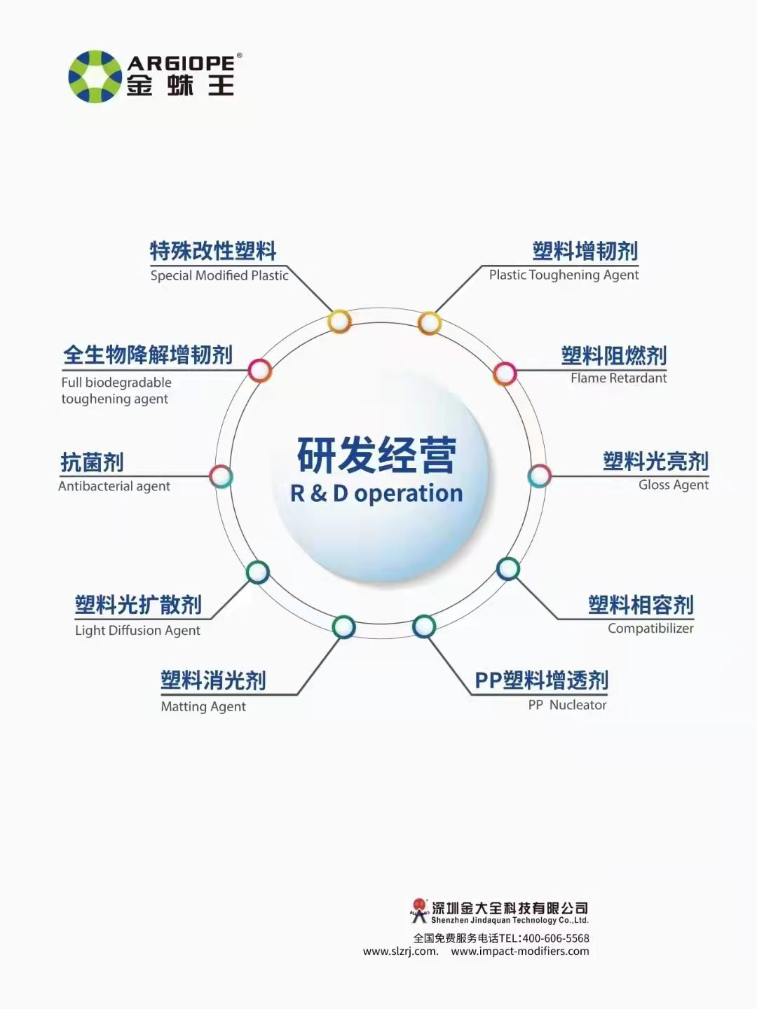 产品分类海报-无二维码 产品分类海报-无二维码